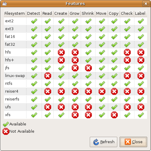 Features