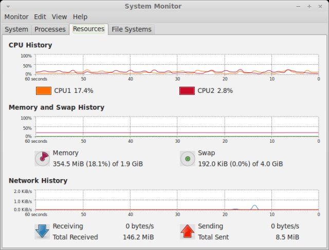 System usage