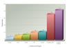 FusionCharts