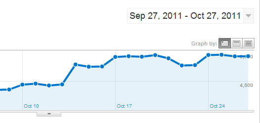 Google algorithm