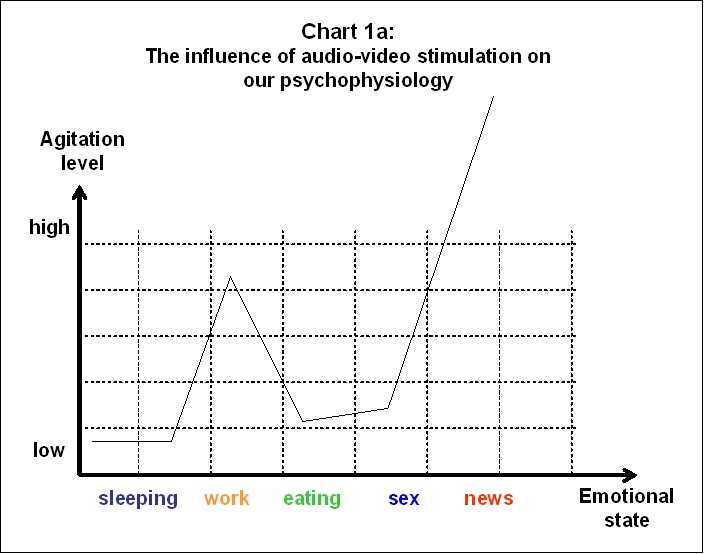 Chart 1: Psychophysiology enlarged image