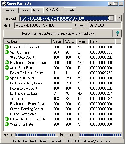 SMART data