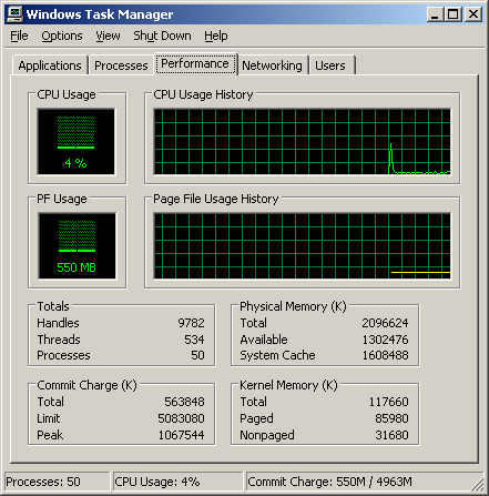 System usage