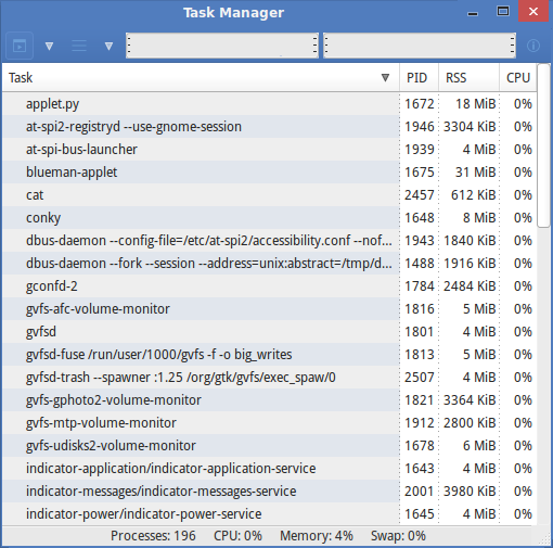 Resource usage