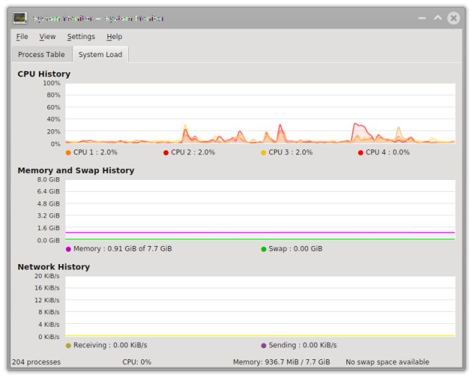 Resource usage