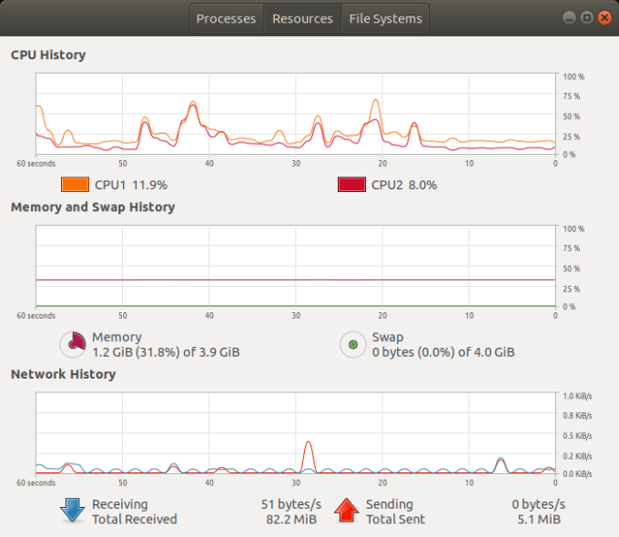 Resource usage in IDE mode
