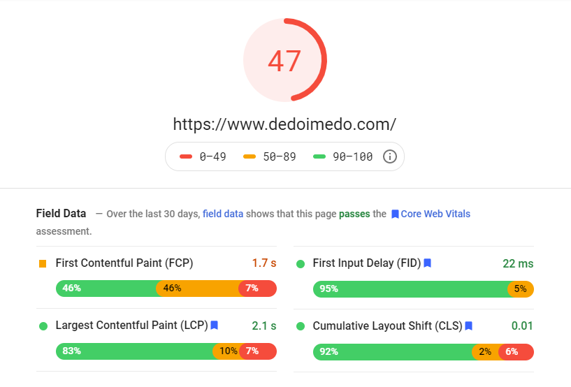 Mobile results