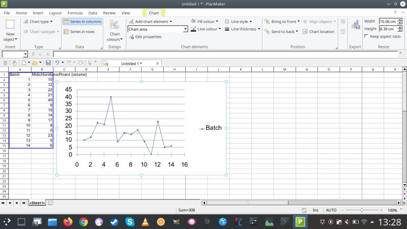 Plan, charts