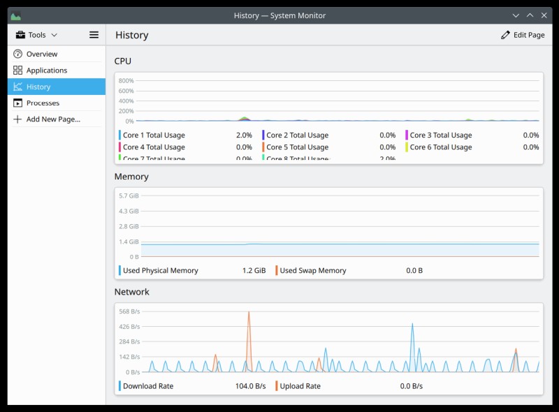 Bad defaults in Plasma monitor