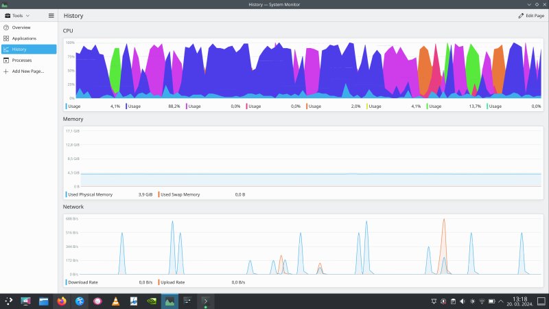 Plasma System Monitor, lines