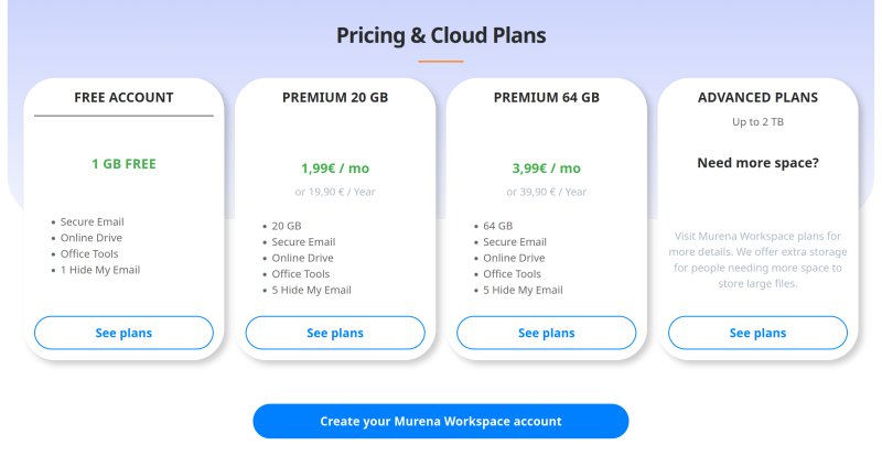 Options