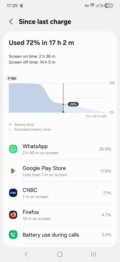 Battery usage