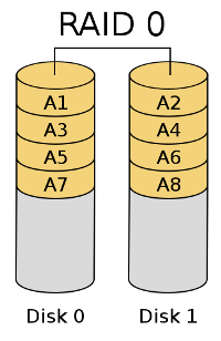 Raid 0 example