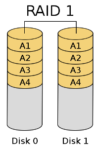 Raid 1 example