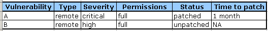 Security bugs application 1