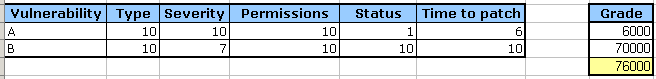 Security bugs grades 1