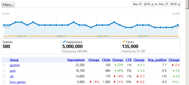 Detailed search queries
