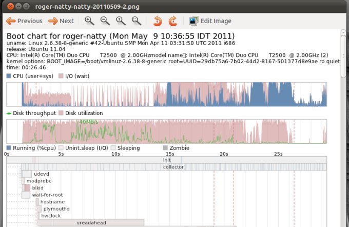 Boot, before profile