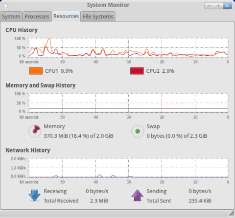 System usage