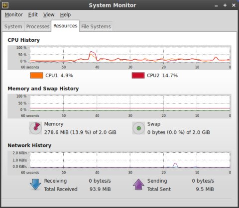 System monitor