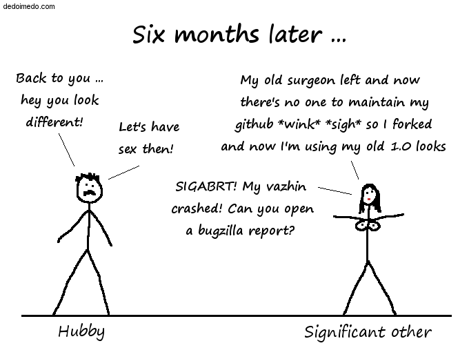 Six months later 6