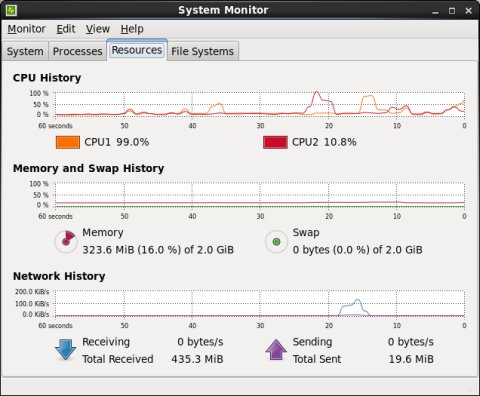 System resources