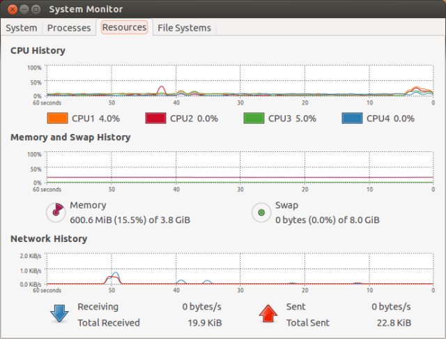 Nvidia resources