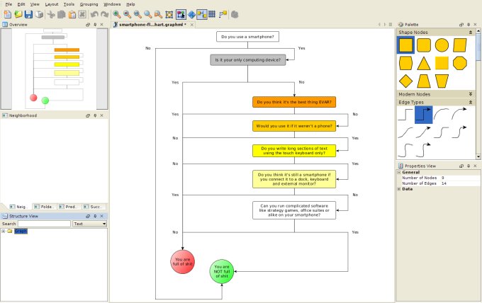 Working with yED
