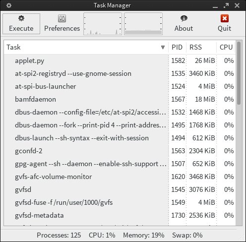 System usage