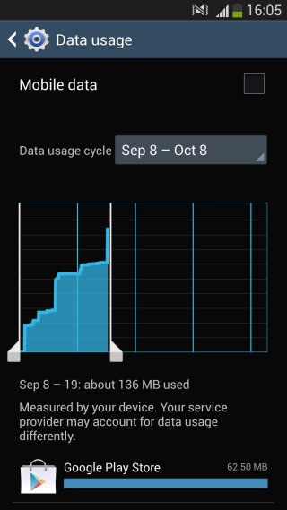Data usage