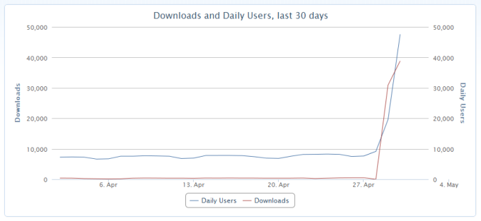 Classic Theme Restorer stats