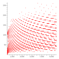 Collatz Conjecture icon