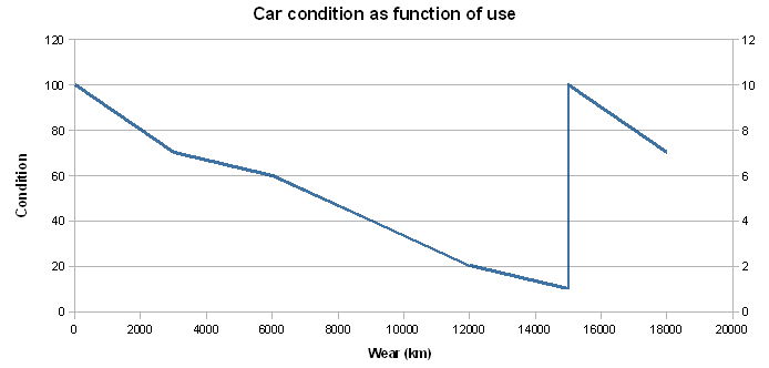 Belts function