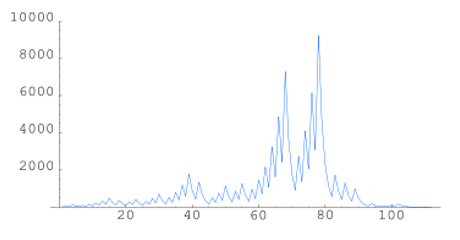 Search paths