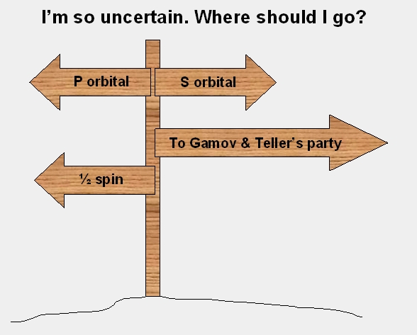 Principle of Uncertainty